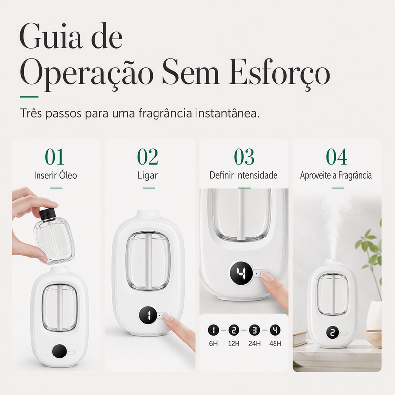 Difusor Aromático Automático com Temporizador de 4 Níveis – Aromatizador USB para Casa, Quarto, Escritório e Carro